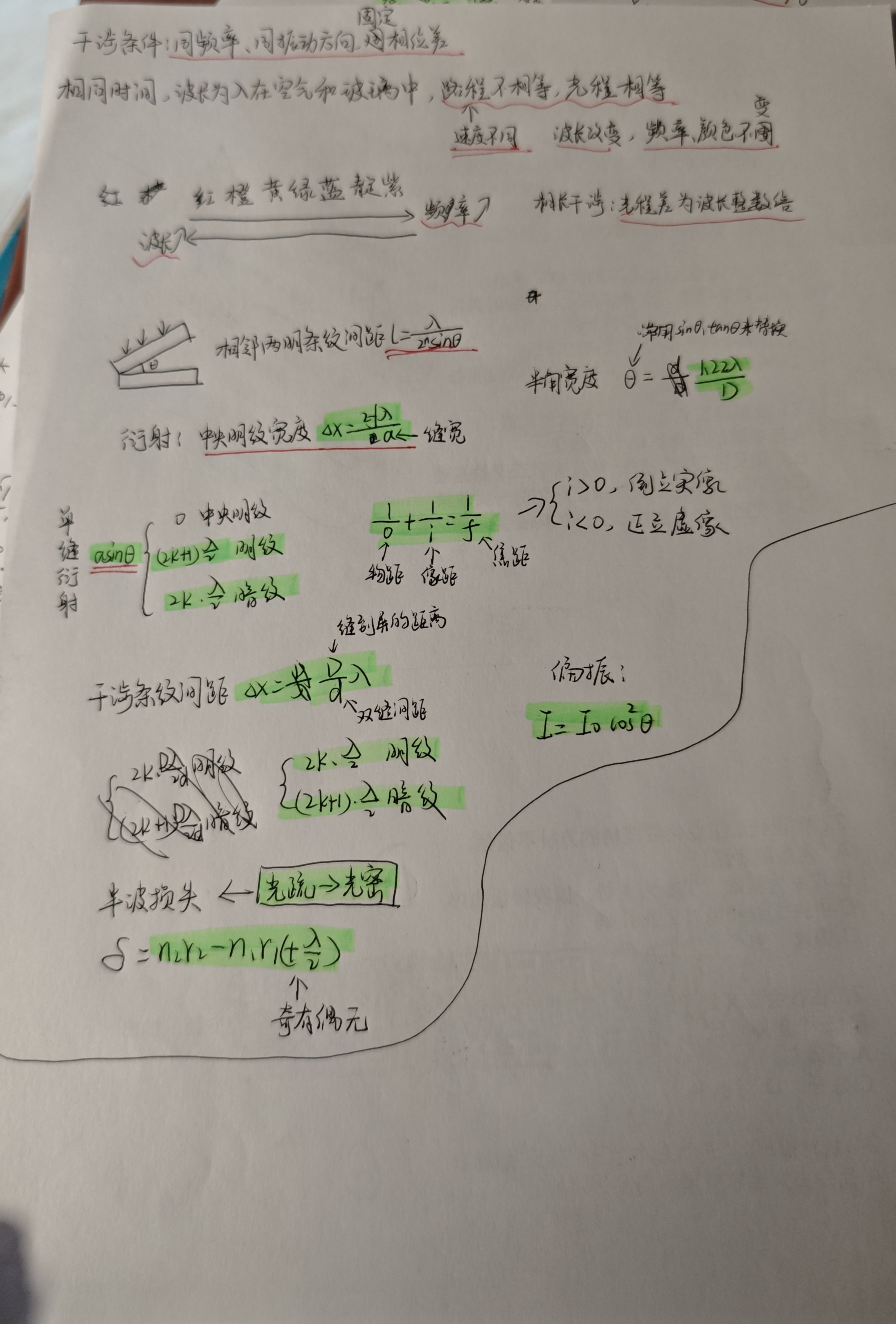 memo image