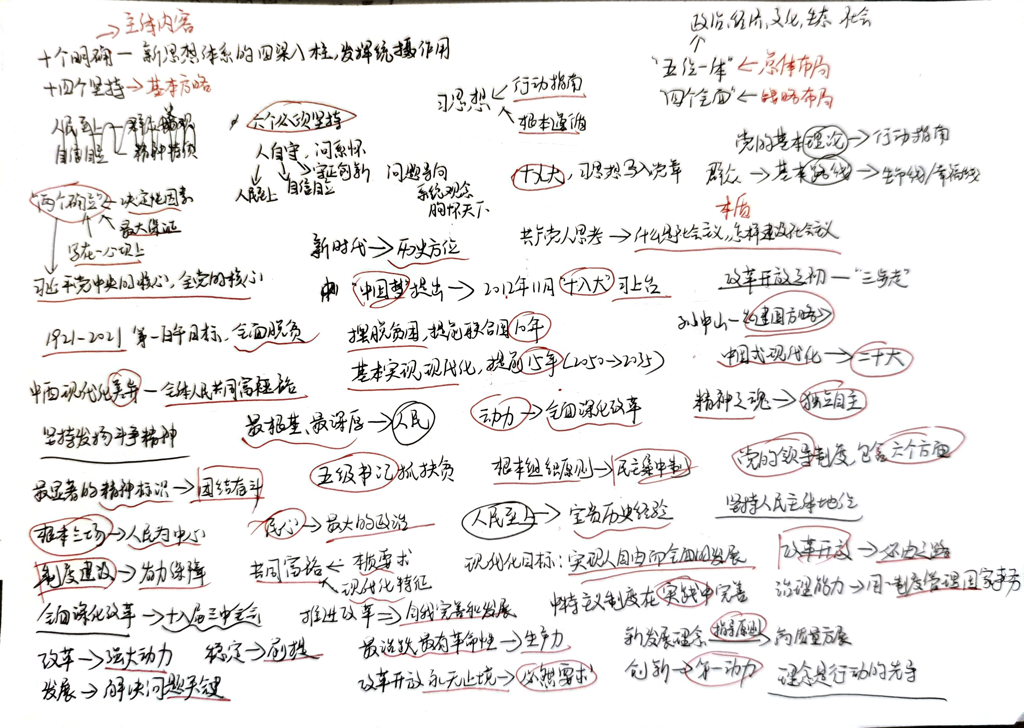memo image